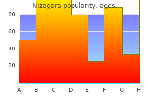 buy generic nizagara canada