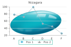 order nizagara 100mg visa