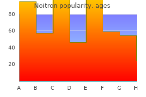 order noitron without a prescription