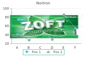 order noitron canada