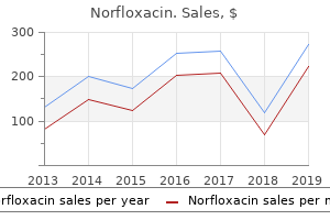 buy norfloxacin without prescription