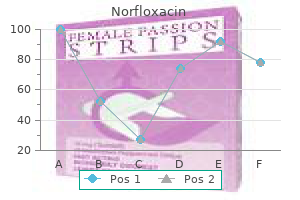 purchase norfloxacin cheap