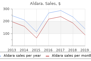 purchase generic aldara on line