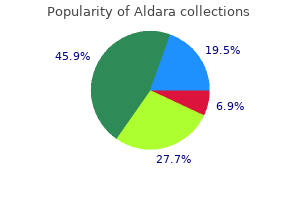order aldara 5percent without prescription