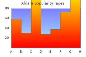 buy aldara 5percent online