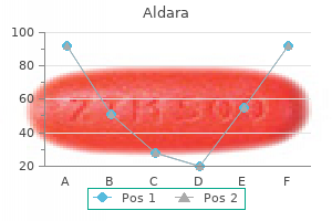order aldara 5percent online