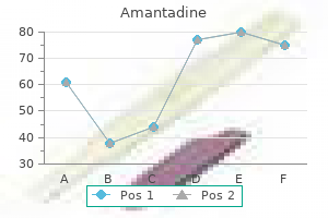 buy amantadine in united states online