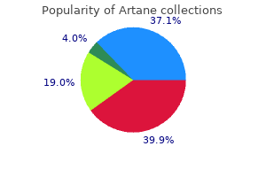 purchase genuine artane on-line