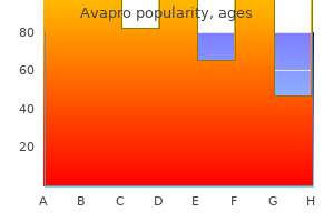 buy cheap avapro 150mg online