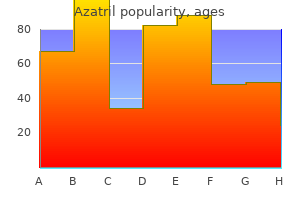 order azatril visa