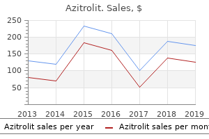 250mg azitrolit otc