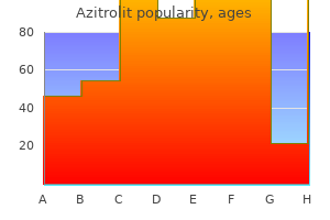 buy azitrolit online now