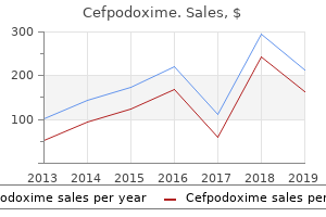 proven cefpodoxime 200mg