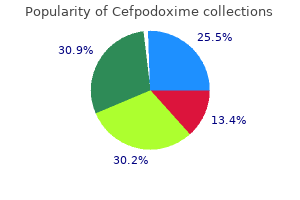 cefpodoxime 100 mg with amex