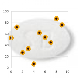 Histrionic personality disorder
