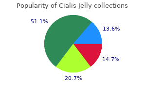 purchase cialis jelly with paypal