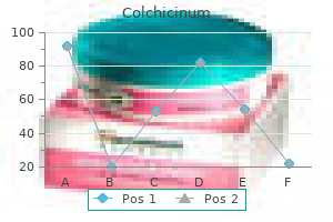cheap colchicinum 0.5mg overnight delivery