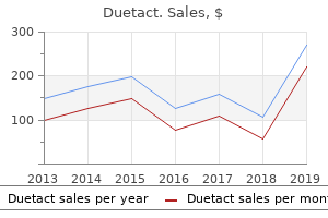 buy cheap duetact 17mg online