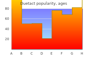 generic duetact 17 mg overnight delivery