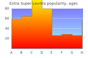 extra super levitra 100 mg low price