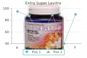 extra super levitra 100 mg otc