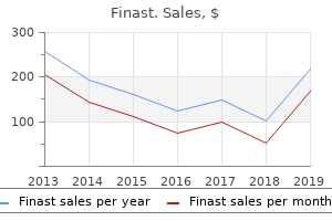 buy finast uk