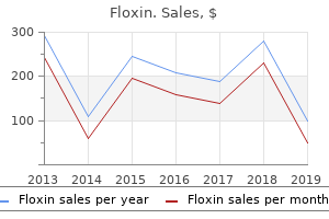 order 200mg floxin amex