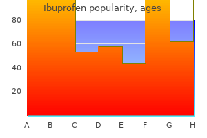 cheap 400mg ibuprofen otc