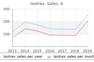 cheap 10mg isotrex with visa