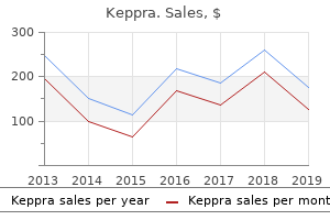 buy keppra 500 mg without prescription