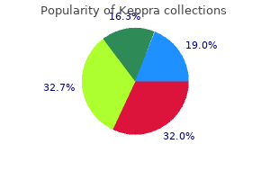 buy keppra australia