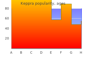 buy 500 mg keppra overnight delivery