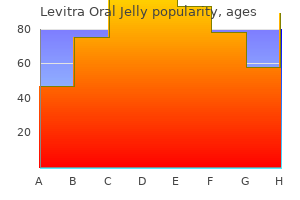 order cheap levitra oral jelly