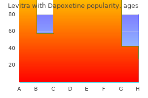 purchase levitra with dapoxetine 20/60 mg with visa
