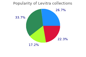 discount generic levitra canada