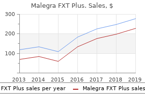 order cheapest malegra fxt plus