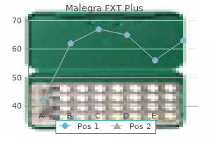 order cheap malegra fxt plus on-line