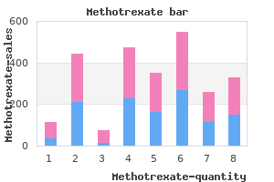 cheap methotrexate line