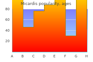 cheap micardis online