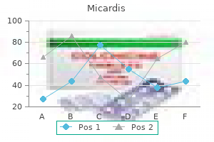 order micardis with american express