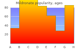 proven mildronate 500 mg