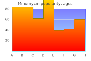 best minomycin 50 mg