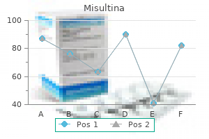 order misultina with amex