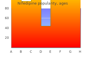 nifedipine 30 mg without a prescription