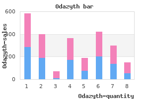 best order for odazyth