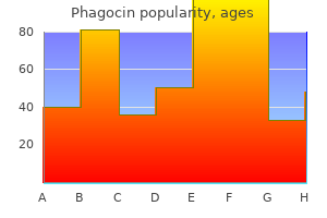 buy phagocin with amex