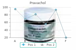 pravachol 20mg generic