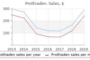 buy 75mg prothiaden mastercard