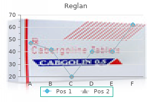 buy generic reglan canada