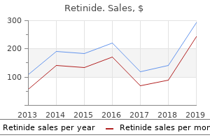 buy generic retinide